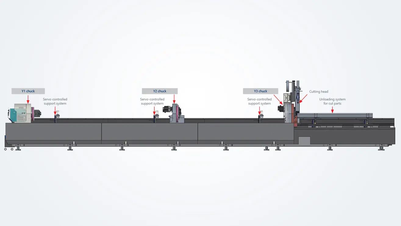 Robust mechanical engineering for excellent process reliability